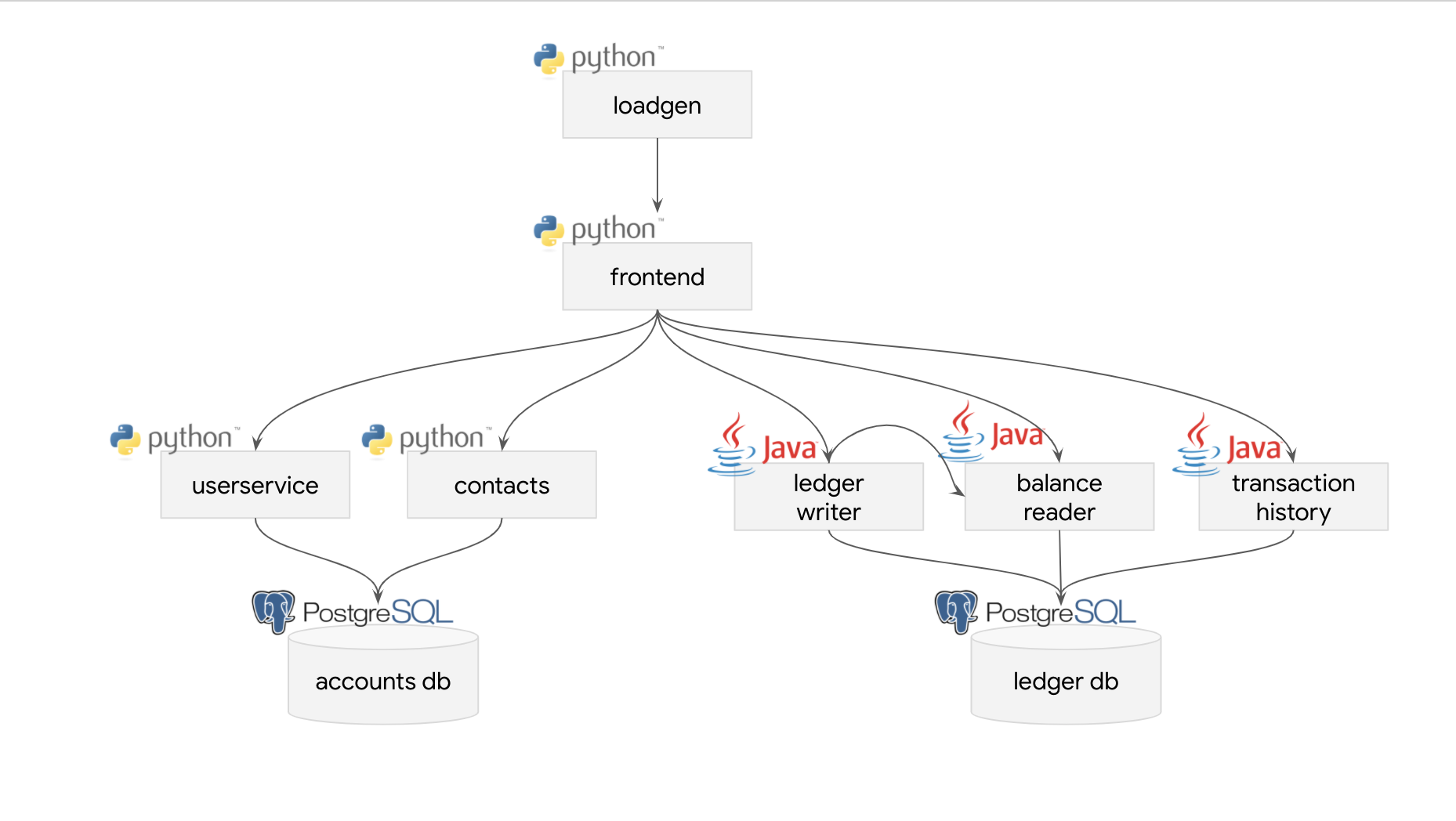 Kubernetes Workshop - NIAEFEUP