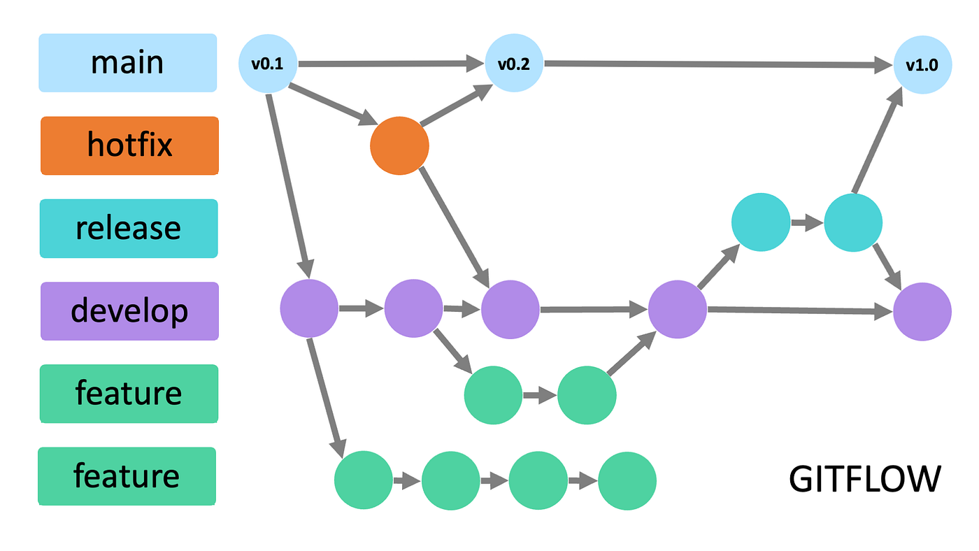 NIAEFEUP - Git Workshop